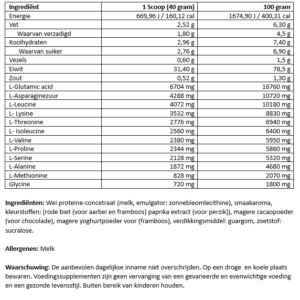 Alternative view of Whey Protein
